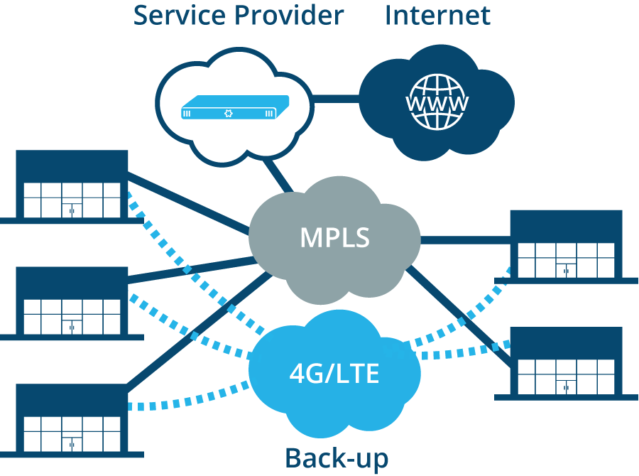 Connect Broadband Best Broadband Connection in Punjab Connect Broadband Best Broadband Connection in Punjab